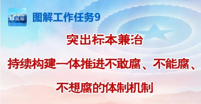 图解工作任务9 | 突出标本兼治 持续构建一体推进不敢腐、不能腐、不想腐的体制机制