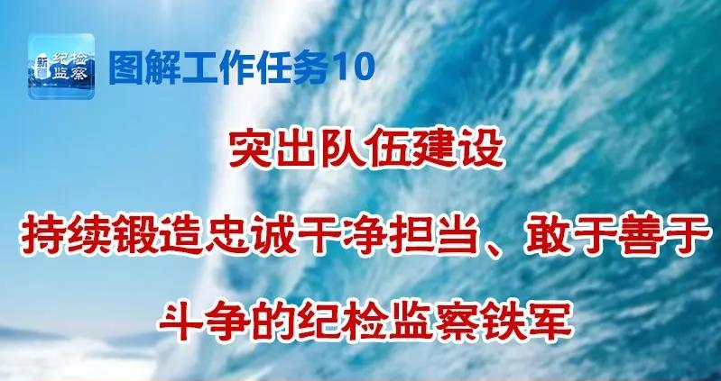 图解工作任务10 | 突出队伍建设 持续锻造忠诚干净担当、敢于善于斗争的纪检监察铁军